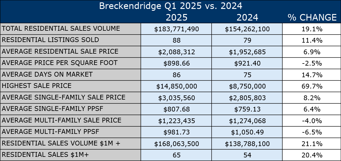 Breckendridge